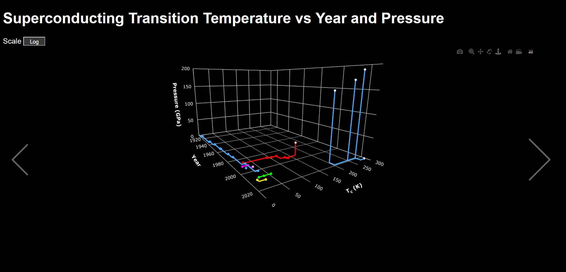 Transistion temperature vs year and pressure preview thumbnail