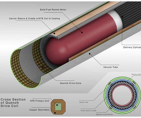 Cutaway illustration of a quench launcher.